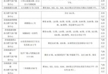 2023-2024年济南供暖具体时间 几月几号正式供热-融党建互动平台