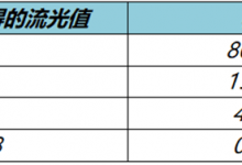 王者荣耀流光耀时流光值怎么获取 流光耀时流光值刷取技巧-融党建互动平台