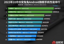 安卓手机性能排行榜2023年10月：骁龙8Gen3首进榜单-融党建互动平台