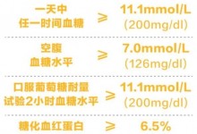 经常熬夜久坐患糖尿病几率大 这5类人一定要警惕-融党建互动平台