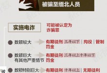 明氏家族电诈头目将受到什么制裁 将承担哪些法律后果-融党建互动平台