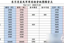 逆水寒手游探索攻略 全地图探索点坐标介绍-融党建互动平台
