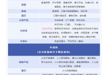 呼吸道合胞病毒主要症状一览 如何治疗+吃什么药-融党建互动平台