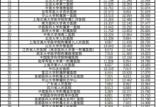 复旦版《2022年度中国医院排行榜》发布 中国最好的医院是哪几个？-融党建互动平台