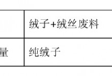 羽绒服上没有这几个字再便宜也别买 如何挑选羽绒服-融党建互动平台