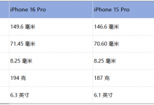 苹果iPhone 16 Pro爆料汇总：更大屏幕 工业设计将改变-融党建互动平台