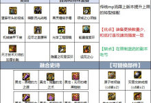 DNF男大枪110版本装备怎么组合最好 男大枪110级毕业装备这样搭配值得推荐-融党建互动平台