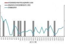 11月新增新冠感染重症病例135例 死亡病例8例-融党建互动平台