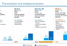 英特尔、联发科等将在2024年开始普及Wi-Fi 7-融党建互动平台