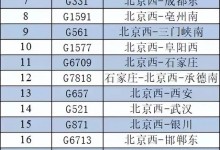 北京多趟列车临时停运 可全额退票 北京发布紧急通知-融党建互动平台