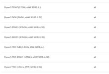 AMD锐龙8000G APU参数规格泄露：能配256GB内存-融党建互动平台