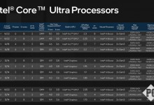 英特尔酷睿Ultra黑科技揭秘 何以成为AI PC的基石？-融党建互动平台