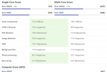 华为麒麟9000S评测 对比麒麟9000处理器哪个好？-融党建互动平台