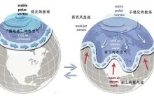 暖冬为什么这么冷 国家气候中心分析：冷暖起伏比较明显-融党建互动平台