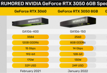RTX 3060/3050显卡卖不动 价格或大降-融党建互动平台