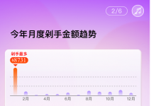 京东上线2023年度账单 京东年度账单查询入口方法介绍-融党建互动平台