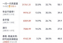 2024年电影元旦档最新票房统计：《年会不能停！》反超两部港片逆袭-融党建互动平台