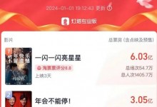 元旦档票房超15亿元破影史纪录 2023年电影总票房破500亿元-融党建互动平台