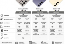 三星S24/S24+/S24 Ultra参数配置揭晓 区别对比-融党建互动平台