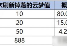 王者荣耀云梦耀时888云梦值怎么刷 888云梦值刷取概率介绍-融党建互动平台