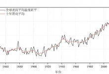中国气象局：2023年是有气象记录以来全球最暖年-融党建互动平台