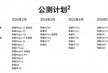 MagicOS 8.0升级机型名单 MagicOS 8.0新功能介绍-融党建互动平台