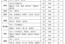 江苏上调全省最低工资标准 2024年南京最低工资标准-融党建互动平台