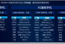 移动2023年度手机评测排行榜：小米14 Pro成4000元以上第一-融党建互动平台