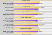 RTX4070 Super跑分性能曝光 对比RTX4070提升18%-融党建互动平台