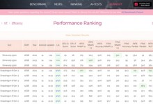 天玑9300处理器AI性能遥遥领先 OPPO Find X7荣登榜首-融党建互动平台