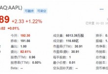 苹果市值重回3万亿美元 再次成为全球最有价值的公司-融党建互动平台