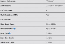 锐龙8000系列处理器最新消息：使用两种计算核心-融党建互动平台