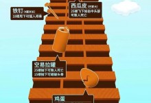 女子将榴莲从6楼扔下 获刑6个月 只因朋友送礼推让未果-融党建互动平台