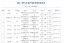 2024首批国产网游版号公布：腾讯等公司共115款游戏获批-融党建互动平台