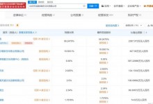 吴秀波公司被强制执行2.9亿余元 涉及合同纠纷-融党建互动平台