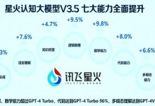 讯飞星火认知大模型 V3.5亮相：部分能力赶超GPT-4-融党建互动平台