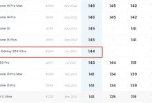 三星S24 Ultra影像得分不敌苹果iPhone 15标准版-融党建互动平台