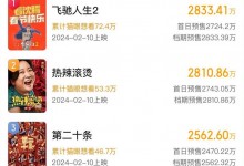 春节档电影预售票房破亿 《飞驰人生2》《热辣滚烫》领跑-融党建互动平台