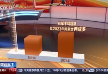 “大交通”＋“落地租”流行！春节租车订单达去年同期2.3倍-融党建互动平台