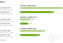 英伟达新RTX 3050显存缩水至6GB 功耗降至70W-融党建互动平台