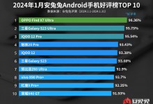 1月安卓手机好评率排行榜：OPPO Find X7 Ultra第一-融党建互动平台