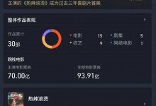 张小斐主演电影票房破70亿 张小斐主演电影有哪些？-融党建互动平台