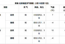 2024春运专报：新疆北部有强降雪，北京气温呈回升趋势-融党建互动平台