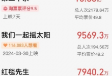 2024年春节档总票房突破70亿 《热辣滚烫》票房突破25亿-融党建互动平台