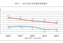 春节过后民政局遇离婚潮 当事人：当天结婚的只有5对-融党建互动平台