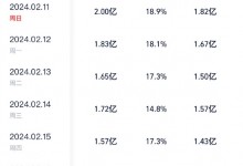《熊出没·逆转时空》票房超16.65亿 进入中国动画电影TOP3-融党建互动平台