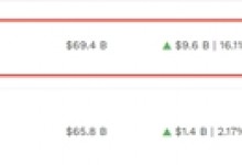 英伟达CEO黄仁勋身家超越中国首富钟睒睒：排名全球第21-融党建互动平台