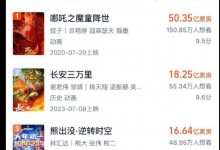 《熊出没10》票房超《姜子牙》 进入中国影史前三-融党建互动平台