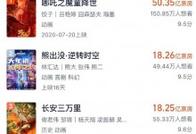 《熊出没·逆转时空》票房排名中国动画影史第二位-融党建互动平台