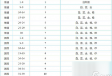 魔渊之刃装备怎么掉落 魔渊之刃内容介绍-融党建互动平台